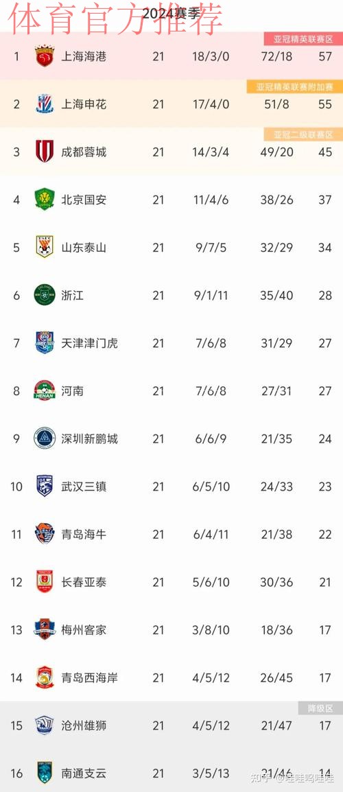 2024中超前两轮:关注度提高 竞技数据上涨 2024中超前两轮:关注度提高 竞技数据上涨