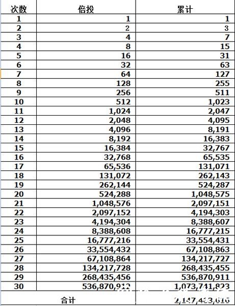 2020年世界杯投注金额爆增数据分析